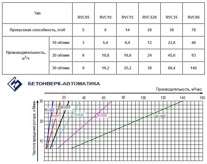 Пропускная способность коридора